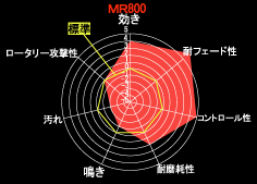MR800