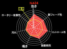 NA04