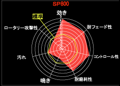 SP800