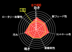 ST400