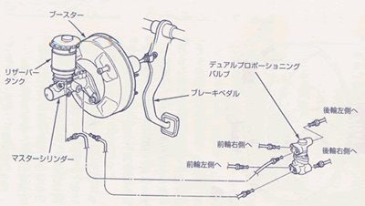 ブレーキのメカニズム