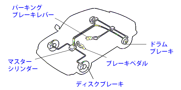 一般的なブレーキシステム